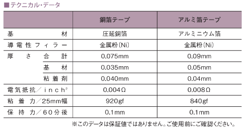 銅箔テープ・アルミ箔テープ